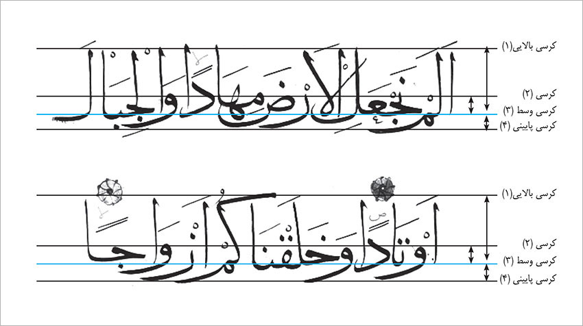 معرفی خطوط اسلامی- خط محقق