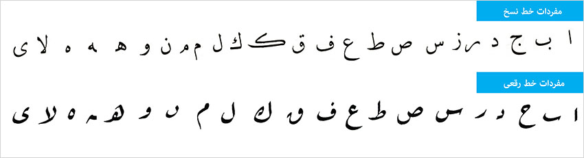 معرفی خطوط اسلامی- خط رقعه